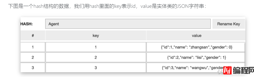 控制Redis的hash的field中的过期时间