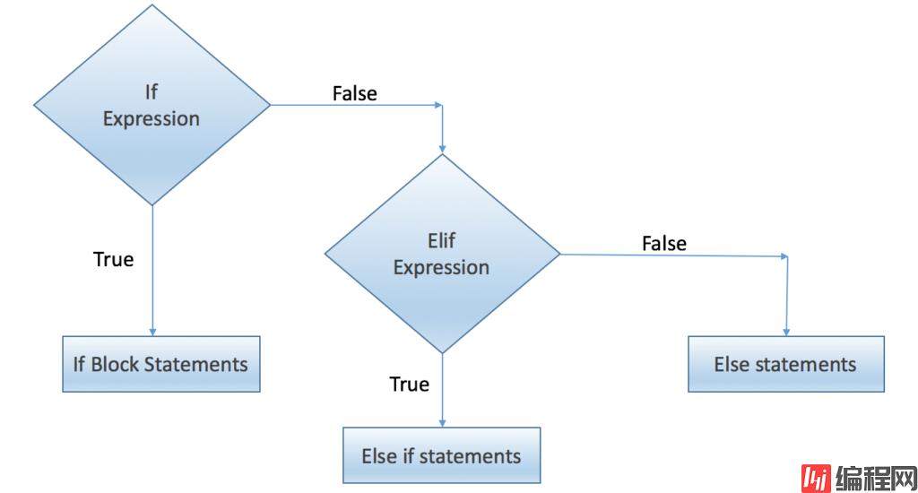 if-flowchart1