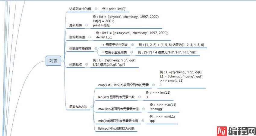 python基础知识总结