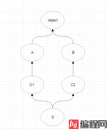 python 多重继承之拓扑排序