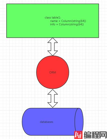 python学习笔记SQLAlchemy（八）