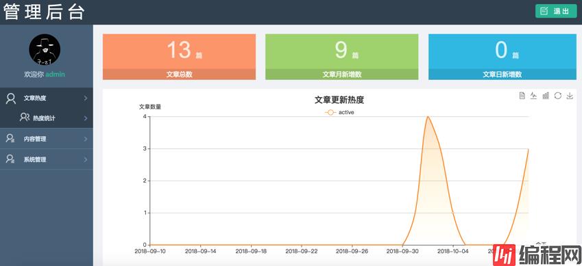 Python Flask开源个人博客代码