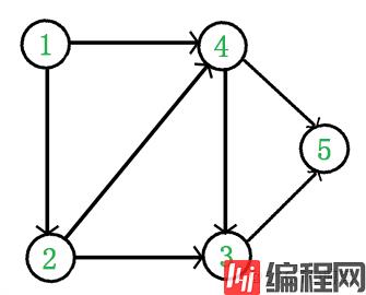 python 多重继承之拓扑排序