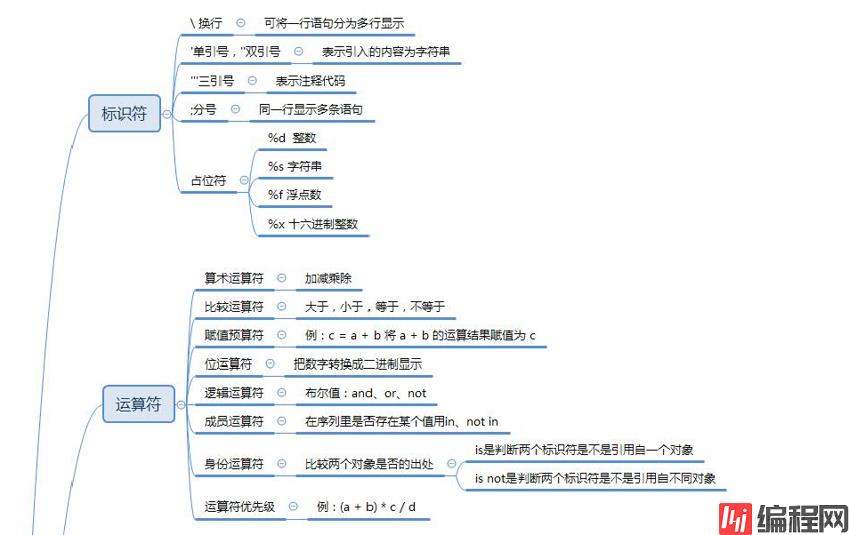 python基础知识总结