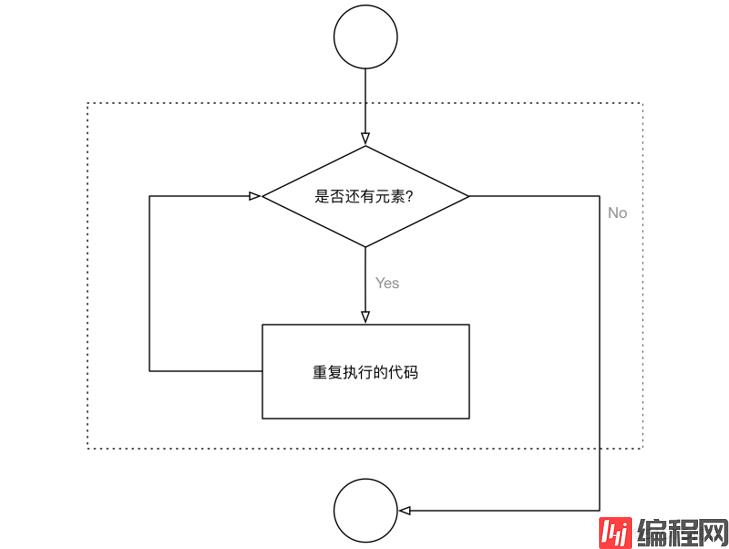 【Python基础 09】Python高级变量类型