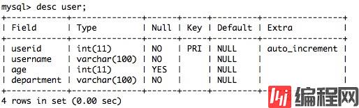 Python 之 sqlalchemy查询数据