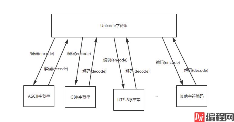 Python全栈开发之文件操作