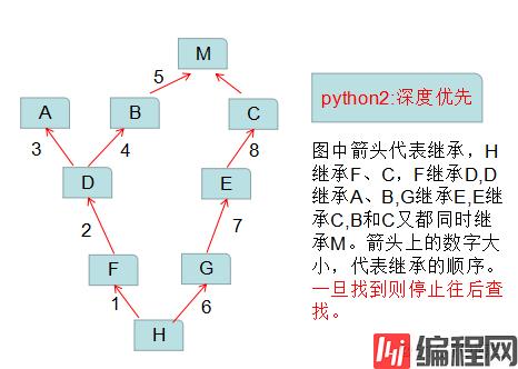 Python_类的继承