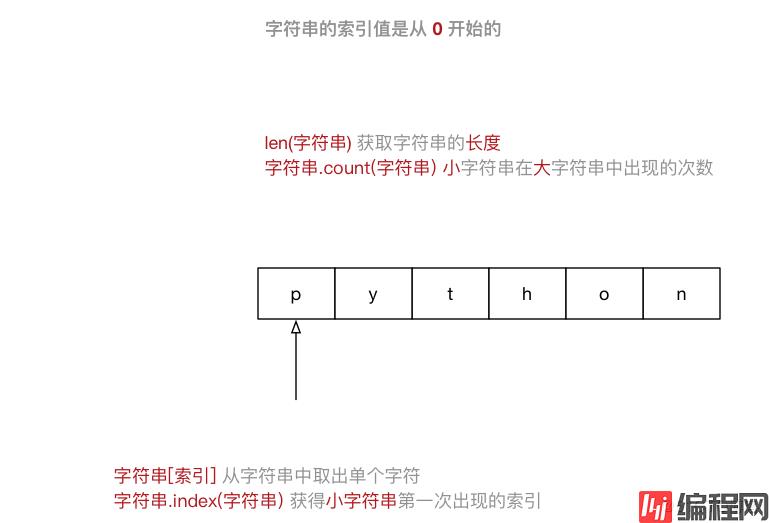 【Python基础 09】Python高级变量类型