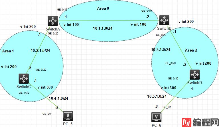 H3C配置OSPF