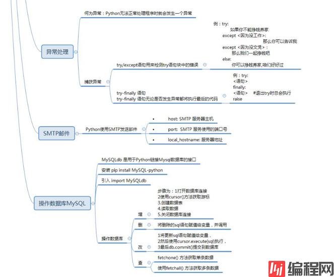 python基础知识总结