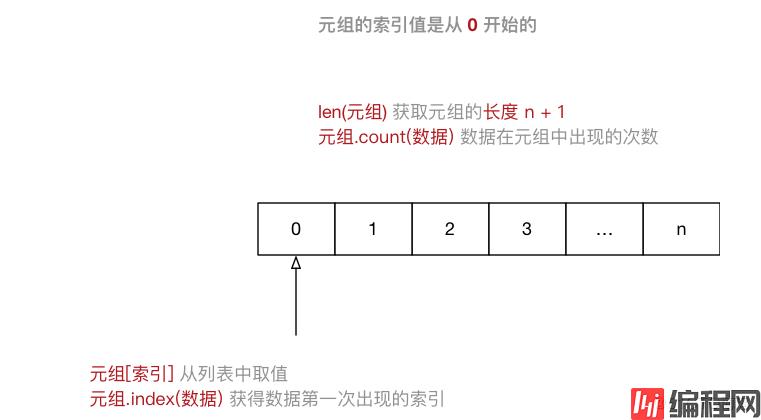 【Python基础 09】Python高级变量类型