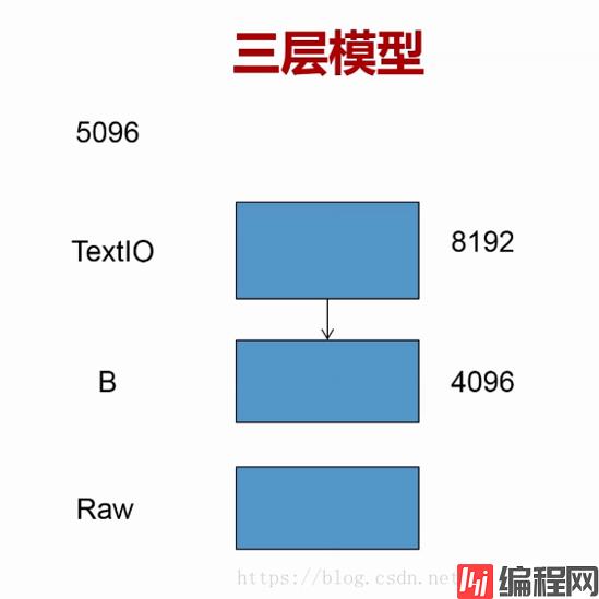 三层模型