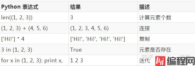 Python基础知识： 元组