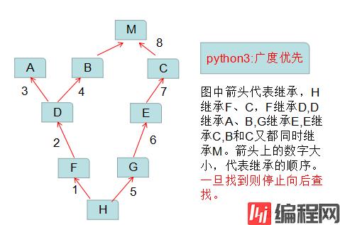 Python_类的继承