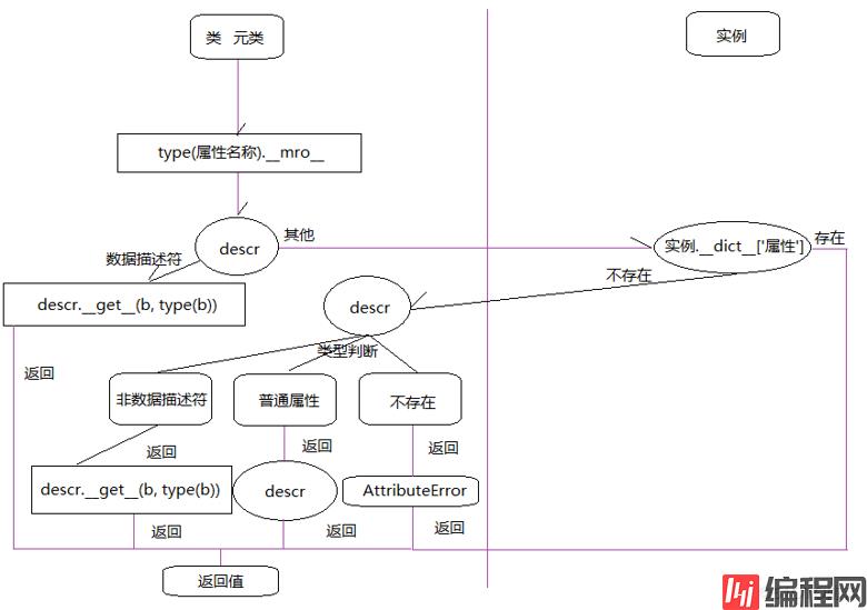 35个高级Python知识点总结