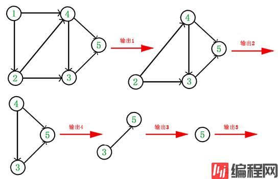 python 多重继承之拓扑排序