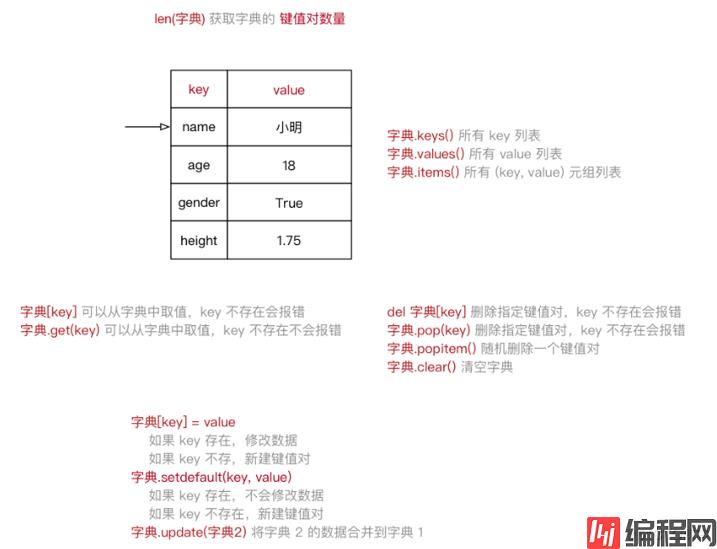 【Python基础 09】Python高级变量类型