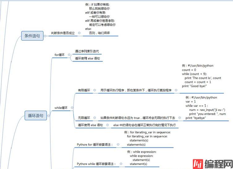 python基础知识总结