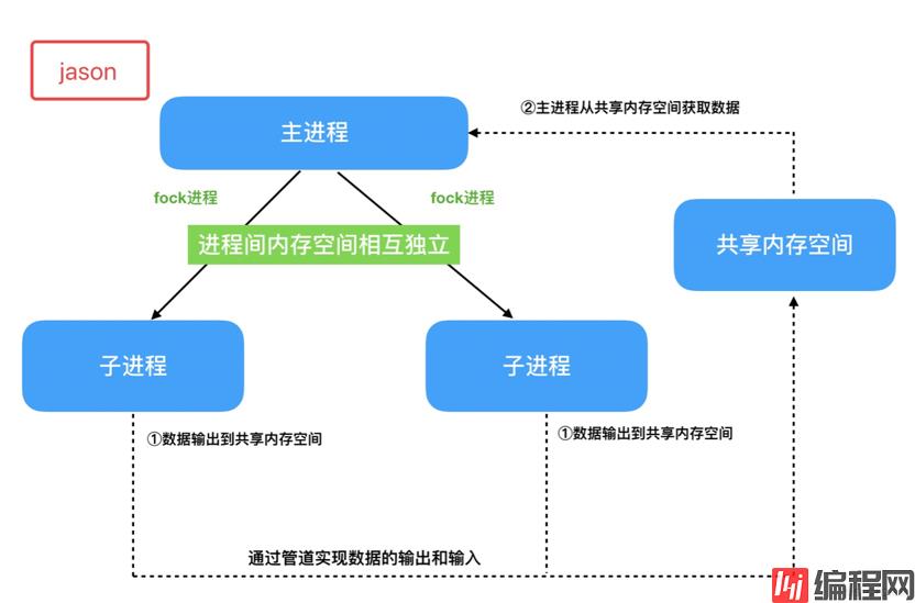 Python之Subprocess模块