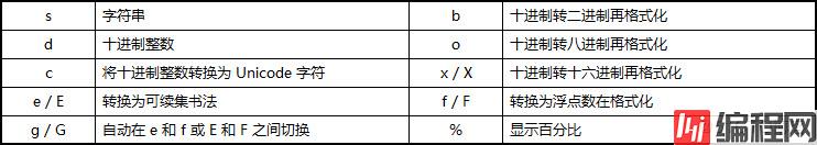 Python 3 学习笔记：序列