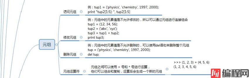 python基础知识总结