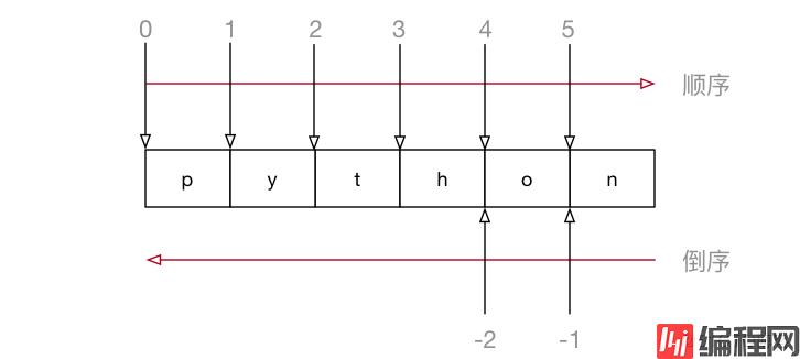 【Python基础 09】Python高级变量类型