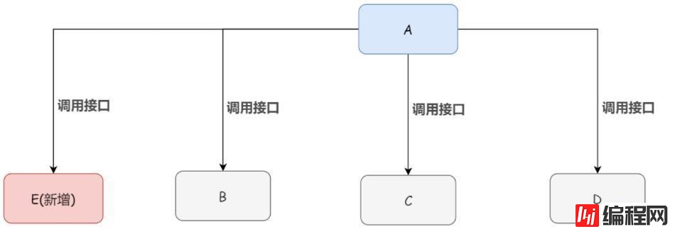 数据库为什么要用消息队列