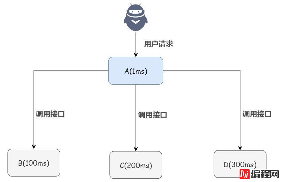 数据库为什么要用消息队列