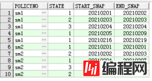 Oracle数仓中判断时间连续性的几种SQL写法示例