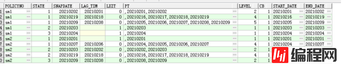 Oracle数仓中判断时间连续性的几种SQL写法示例