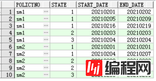 Oracle数仓中判断时间连续性的几种SQL写法示例