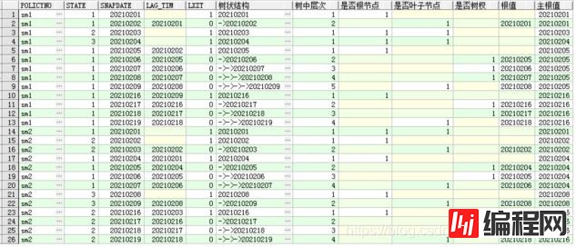 Oracle数仓中判断时间连续性的几种SQL写法示例