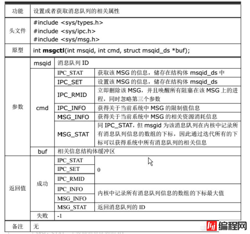 linux可不可以创建多个进程