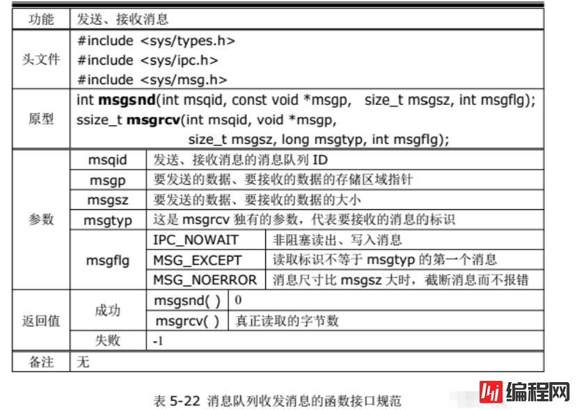 linux可不可以创建多个进程