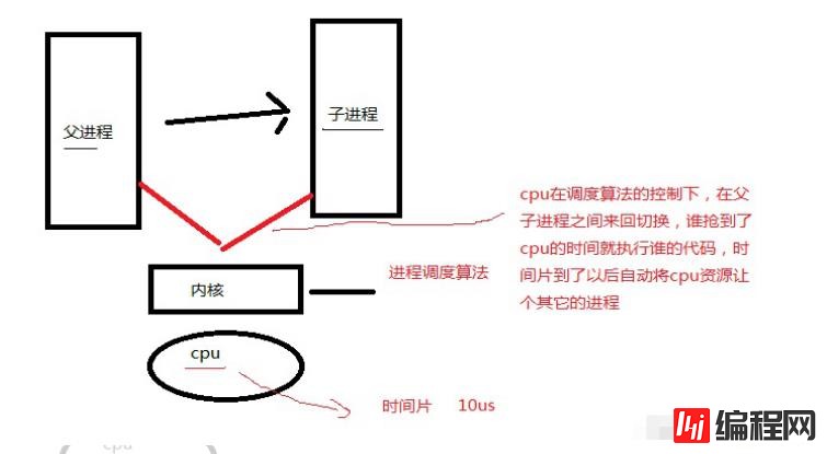 linux可不可以创建多个进程