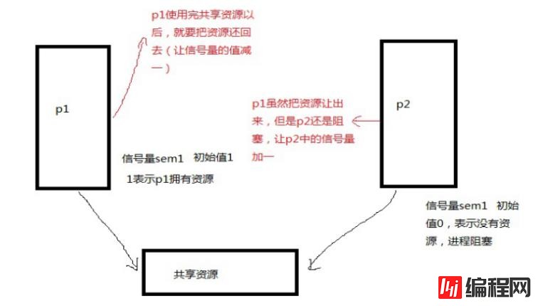 linux可不可以创建多个进程