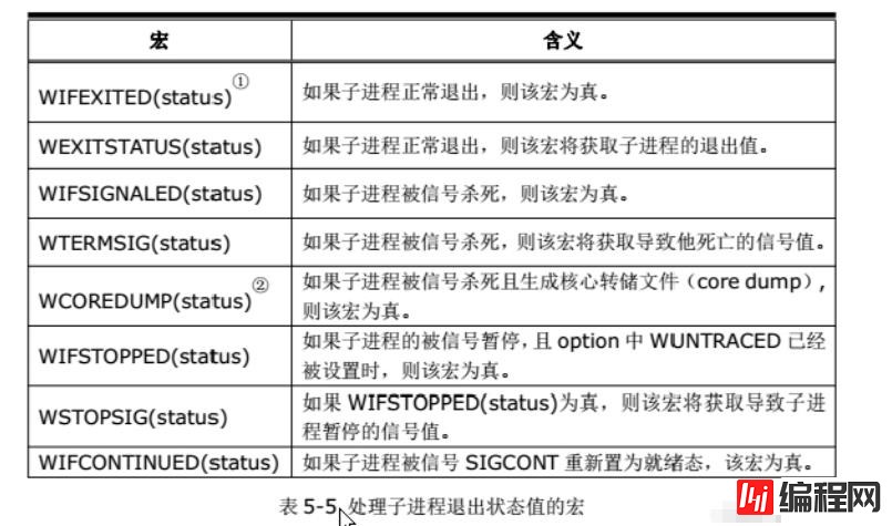 linux可不可以创建多个进程