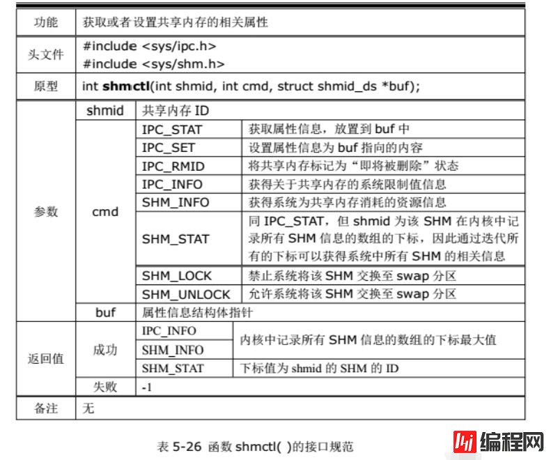 linux可不可以创建多个进程