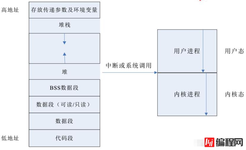 linux可不可以创建多个进程