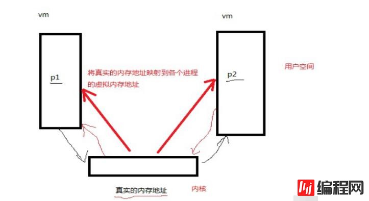 linux可不可以创建多个进程