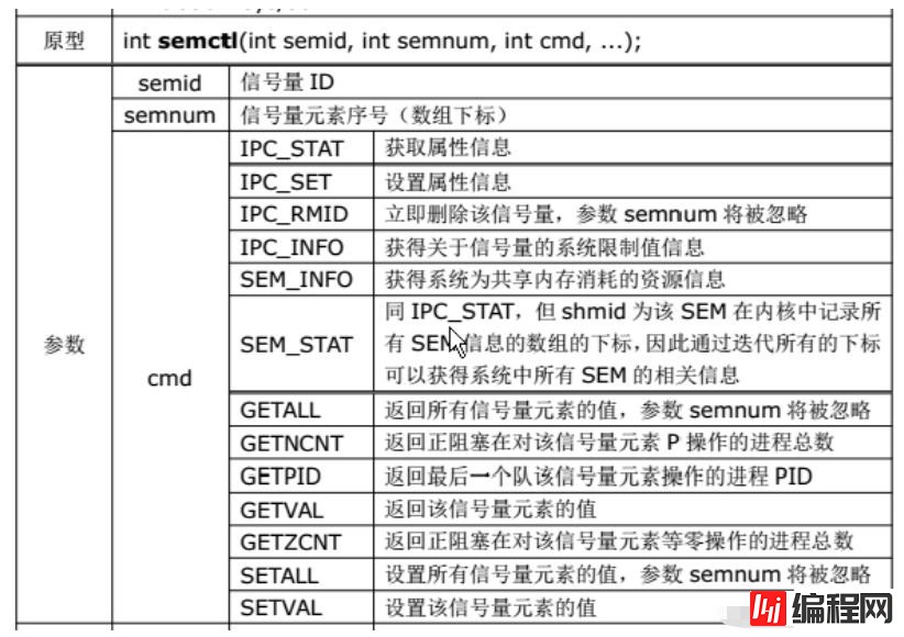 linux可不可以创建多个进程