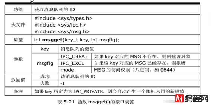 linux可不可以创建多个进程