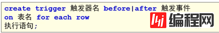 一文带你了解MySQL中触发器的操作