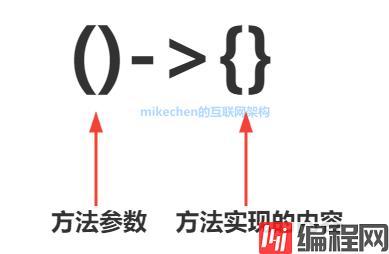 Java Lambda表达式详解(非常全面)-mikechen的互联网架构