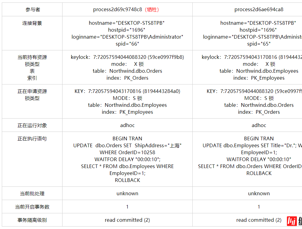 SQLSERVER 语句交错引发的死锁问题案例详解