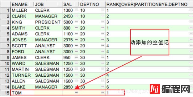 Oracle中分析函数over()的用法及说明