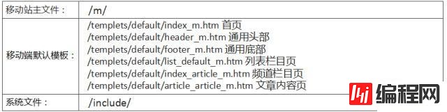 dedecms有没有移动端