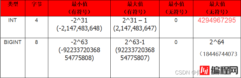 MySql主键id不推荐使用UUID的原因分析