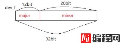 linux下有哪些字符设备